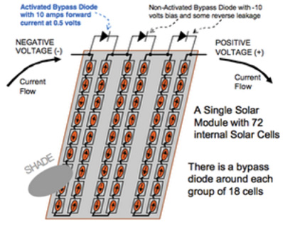 bypass diodes protect prevent damage